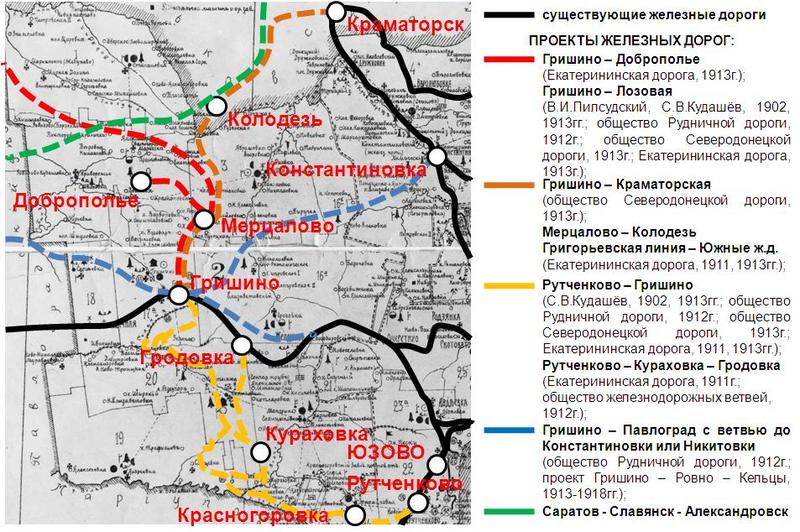 Альтернативы железнодорожного строительства в районе Гришино в начале ХХ в.